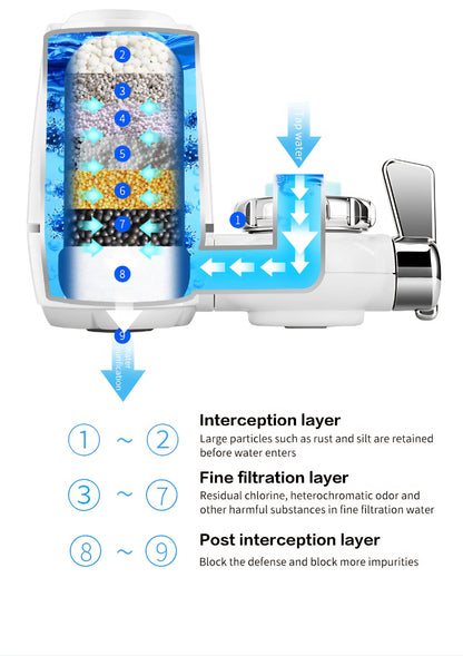 WaTec Advanced Faucet Water Filter - NEESTEC