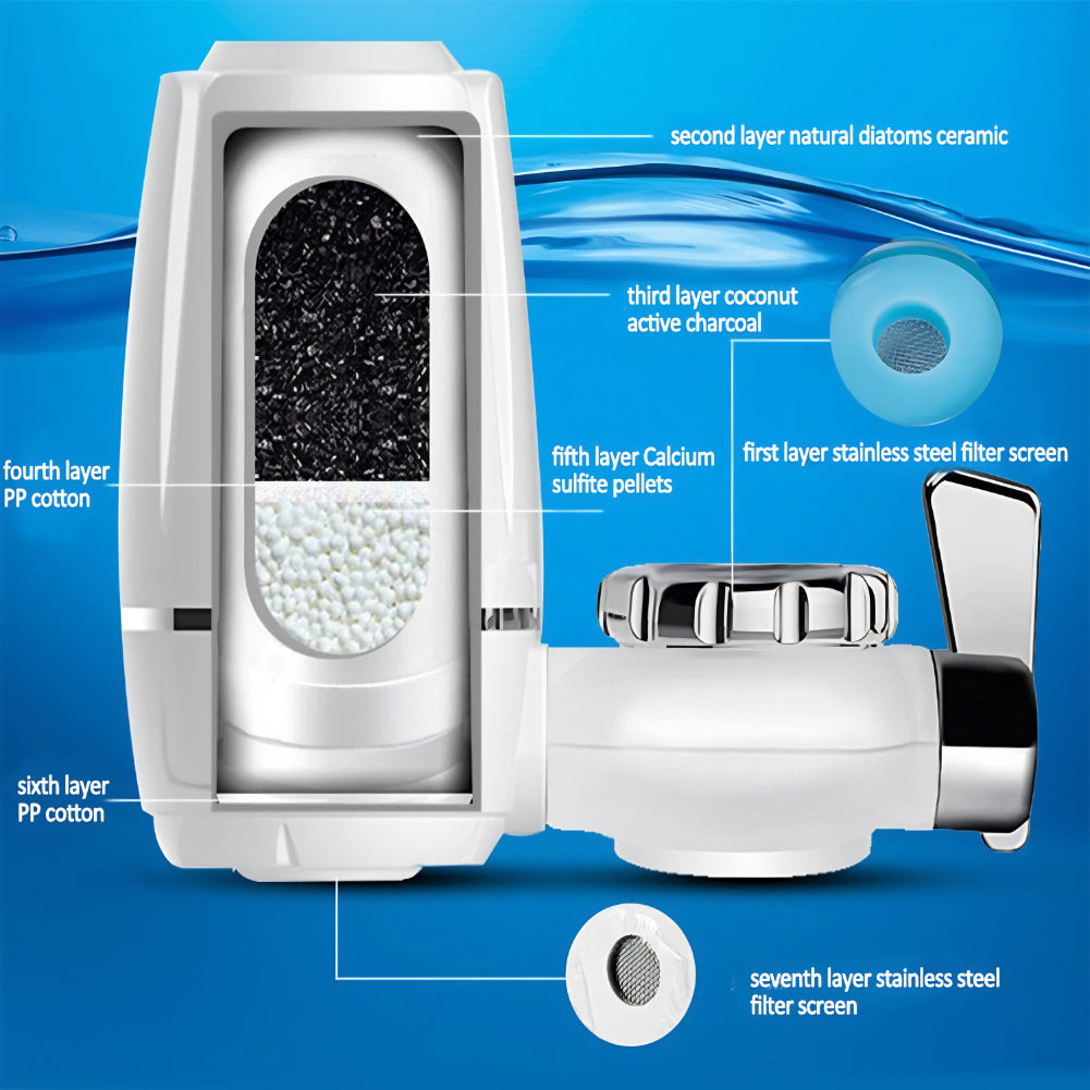 WaTec Advanced Faucet Water Filter - NEESTEC