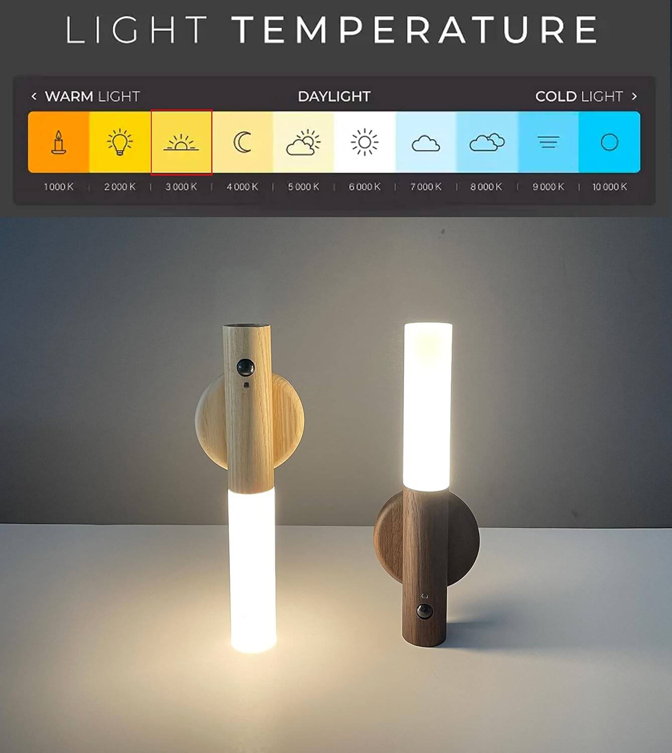 LenTec Smart Motion Sensor Night Light - NEESTEC